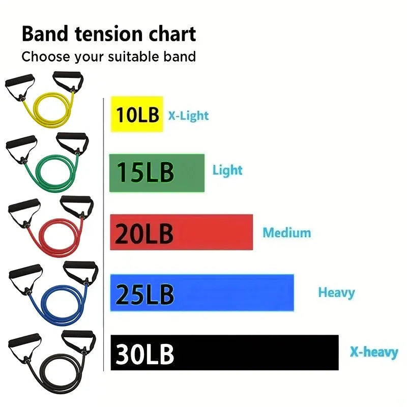 Resistance Bands with Handles, Home Workout Exercise Bands for Strength Training and Fitness